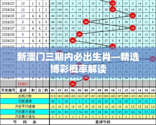 新澳门三期内必出生肖—精选博彩概率解读