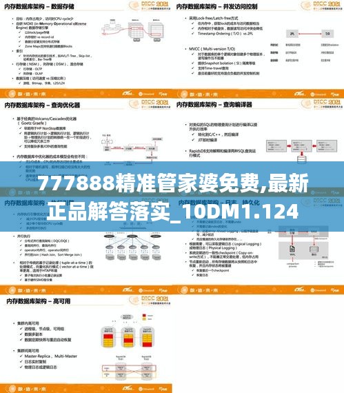 777888精准管家婆免费,最新正品解答落实_10DM1.124