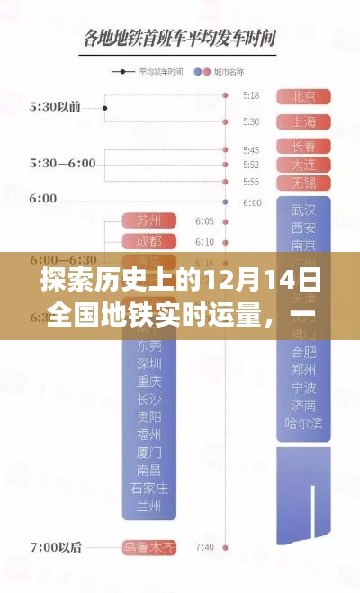 12月14日全国地铁实时运量探索指南