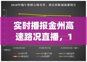 金州高速实时路况播报与出行指南，避开拥堵路段，轻松出行！