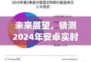 2024年安卓实时邮箱发展趋势展望，未来科技革新与趋势预测