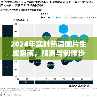 2024年实时热词图片生成指南，预测与制作全步骤解析