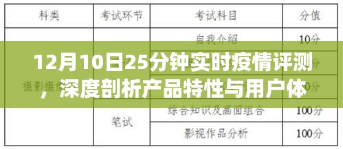 12月10日疫情实时评测报告，产品特性深度剖析与用户体验反馈