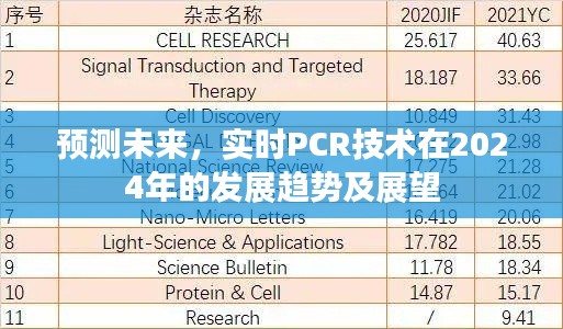 实时PCR技术在未来发展趋势展望，2024年的预测与展望