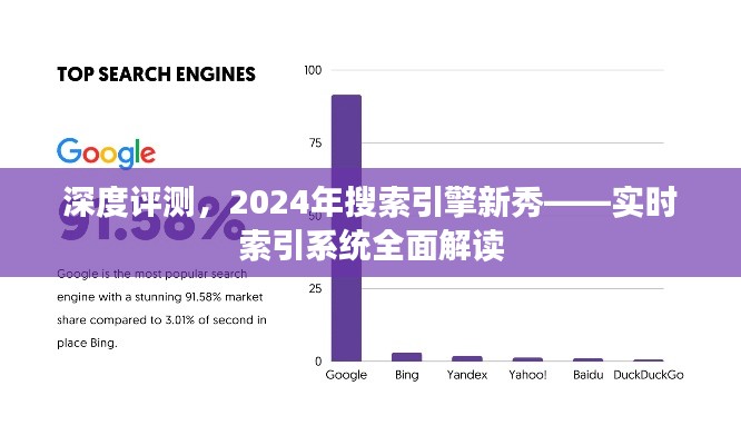 实时索引系统深度评测，探索搜索引擎新秀的全面解读