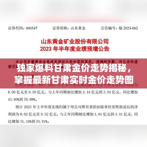 独家揭秘甘肃金价走势，掌握最新动态，洞悉黄金市场风云变幻！