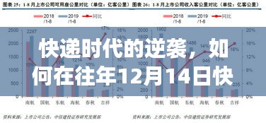 快递时代的逆袭，在历年高峰中找寻自信与成长之路——以12月14日快递吞吐量为契机