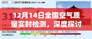 全国空气质量实时检测深度探讨，影响与启示（12月14日）