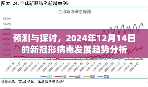 2024年12月14日新冠病毒发展趋势分析与预测探讨