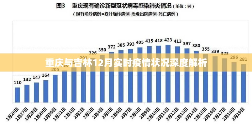 重庆与吉林12月实时疫情深度解析报告