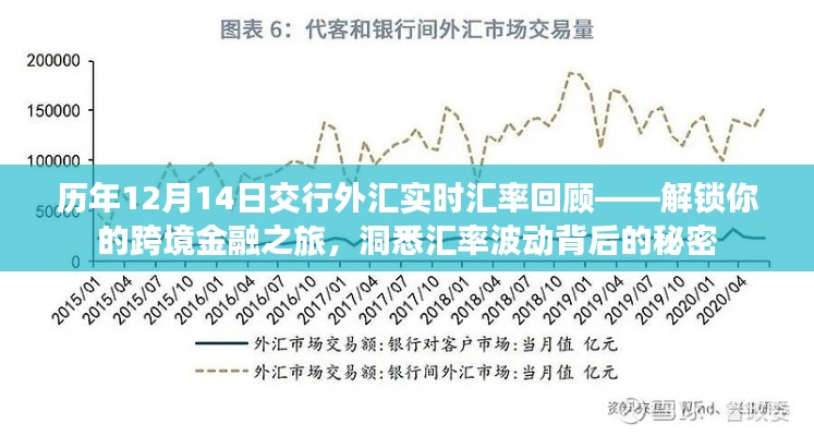 历年12月14日交行外汇实时汇率回顾，洞悉波动背后的秘密，解锁跨境金融之旅