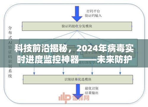 科技揭秘，未来防护神器——实时进度监控病毒利器，引领2024年新生活防护科技新篇章