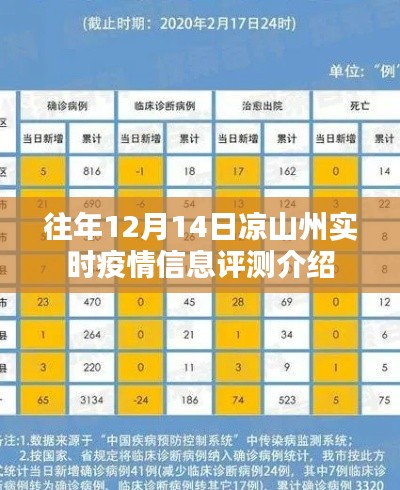 凉山州往年12月14日实时疫情信息详解与评测介绍