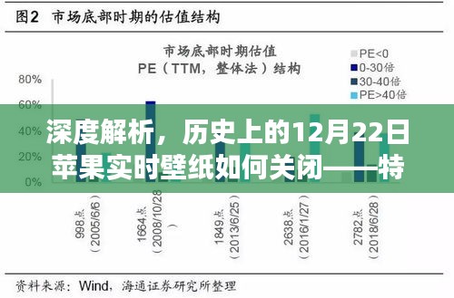 深度解析，历史上的苹果实时壁纸关闭功能——特性、体验、竞品对比与用户洞察回顾