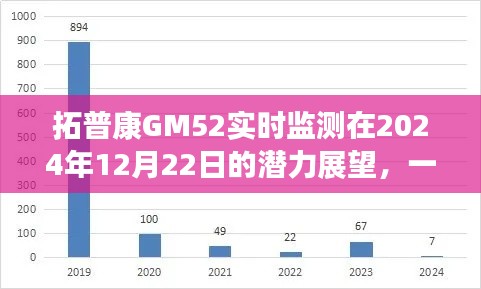 拓普康GM52实时监测在2024年潜力展望的深度解析