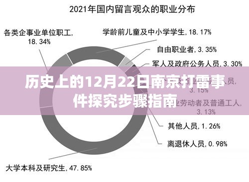 南京历史打雷事件探究，步骤指南与事件回顾