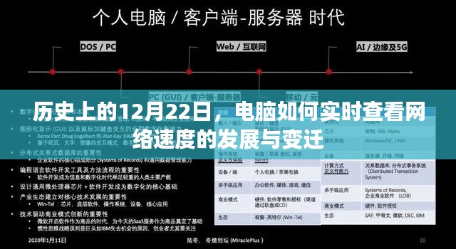 历史上的网络速度变迁，电脑如何实时查看网络速度的发展轨迹（12月22日回顾）