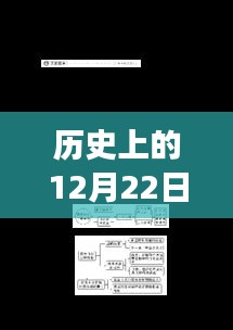 历史上的12月22日实时归因分析方法深度探究