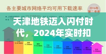 天津地铁迈入闪付时代，实时扣费新体验引领都市生活新篇章