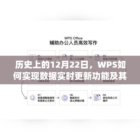 WPS数据实时更新功能的历史演变与影响分析