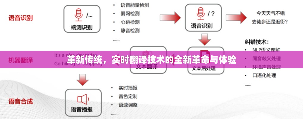 实时翻译技术的革新革命与全新体验