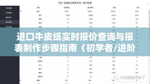 进口牛皮纸报价查询与报表制作步骤详解，初学者与进阶用户指南