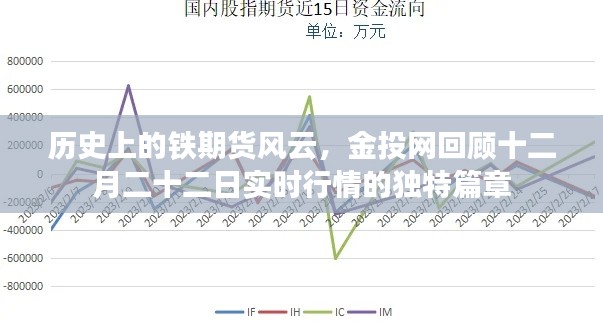 金投网回顾，历史上的铁期货风云与十二月二十二日实时行情独特篇章