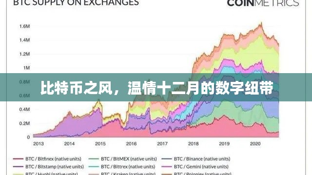 比特币之风，十二月的数字纽带情感涌动