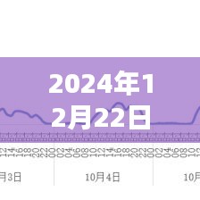 潮流洲实时路况信息全面解析（2024年12月22日）