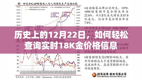 历史上的今天与实时金价查询，轻松掌握18K金价格信息