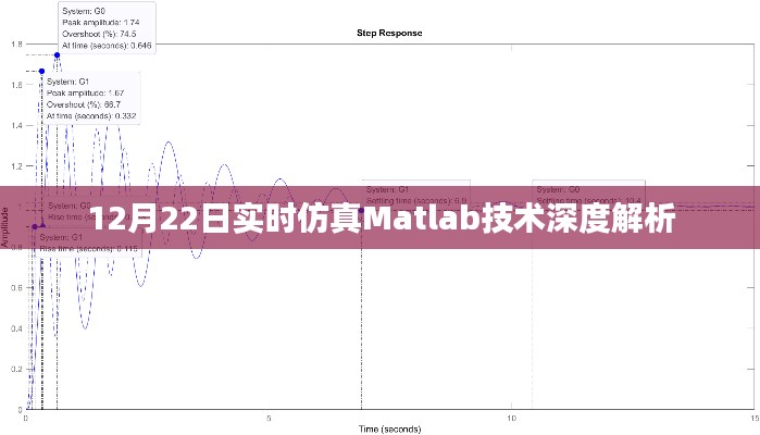 12月22日实时仿真Matlab技术深度解析研讨会