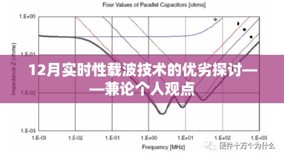 实时性载波技术的优劣探讨，个人观点分享