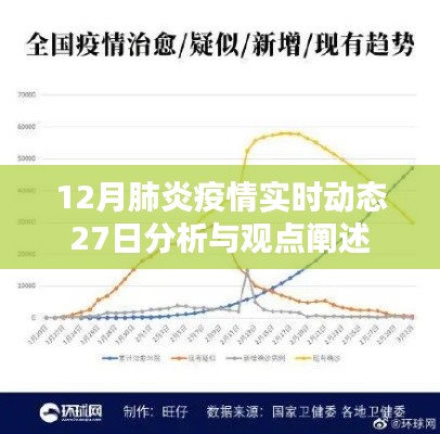 12月肺炎疫情实时动态分析，27日观点阐述与疫情最新进展