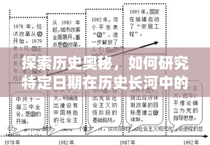 揭秘历史长河中的特殊日期，探索其意义与影响的研究之旅