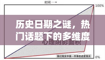 历史日期之谜，多维度解读热门话题
