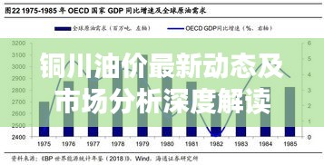 铜川油价最新动态及市场分析深度解读