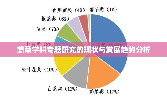 蔬菜学科专题研究的现状与发展趋势分析