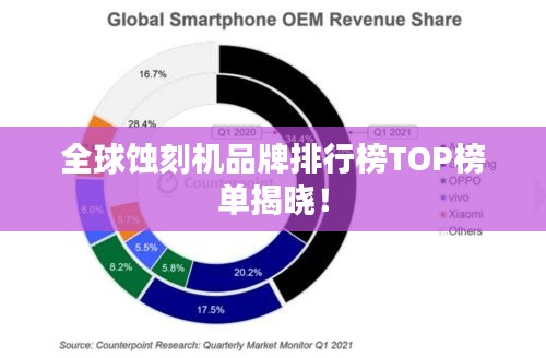 全球蚀刻机品牌排行榜TOP榜单揭晓！