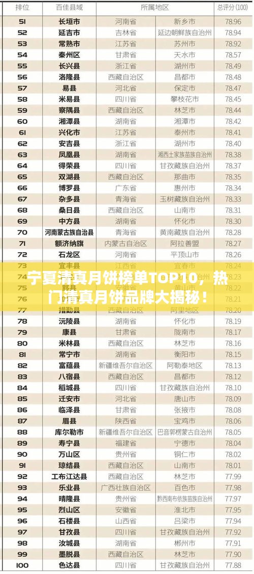 宁夏清真月饼榜单TOP10，热门清真月饼品牌大揭秘！