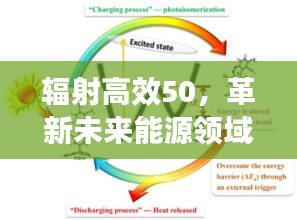 辐射高效50，革新未来能源领域的璀璨之星