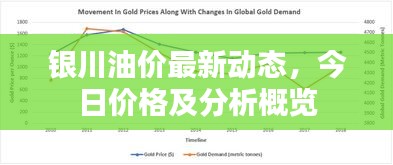 银川油价最新动态，今日价格及分析概览