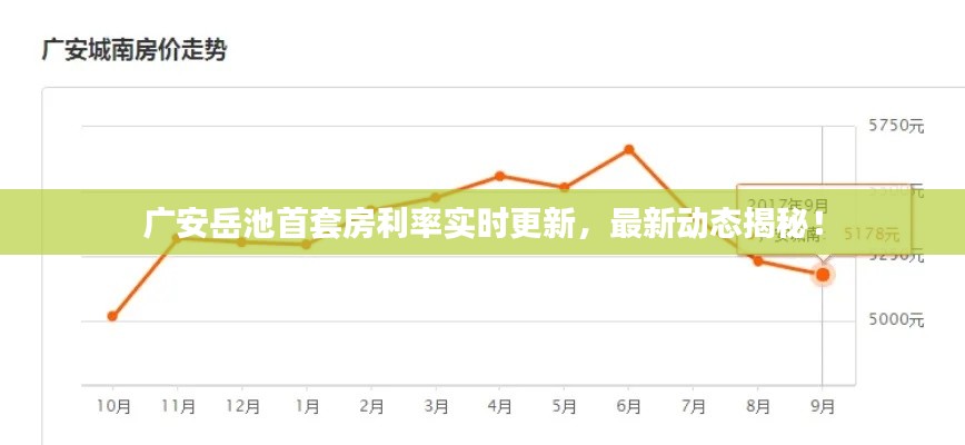 广安岳池首套房利率实时更新，最新动态揭秘！