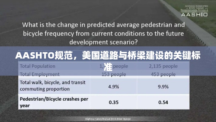 AASHTO规范，美国道路与桥梁建设的关键标准