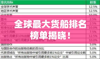 全球最大货船排名榜单揭晓！