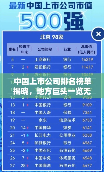 中国上市公司排名榜单揭晓，地方巨头一览无遗！