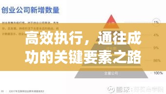 高效执行，通往成功的关键要素之路