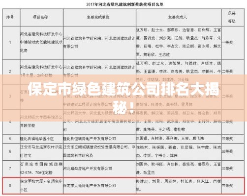 保定市绿色建筑公司排名大揭秘！
