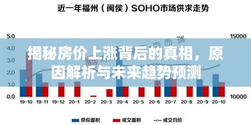 揭秘房价上涨背后的真相，原因解析与未来趋势预测