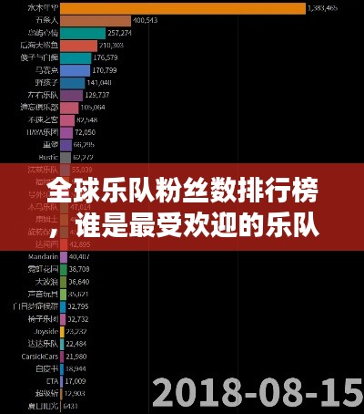 全球乐队粉丝数排行榜，谁是最受欢迎的乐队之王？