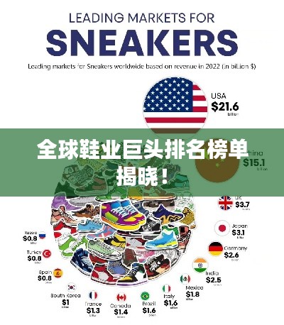 全球鞋业巨头排名榜单揭晓！
